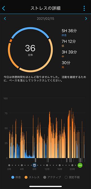 運動不足過ぎるので「ガーミン vívosmart 4」を買ってみた【いつモノコト】-Impress Watch 