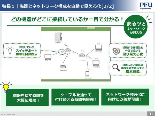 PFU, visualization of the factory network, Announcement of 