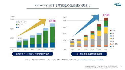 2022年は国産ドローン元年となるか、目視外飛行可能なレベル4に向け急発進：MONOist 2022年展望（1/3 ページ） 