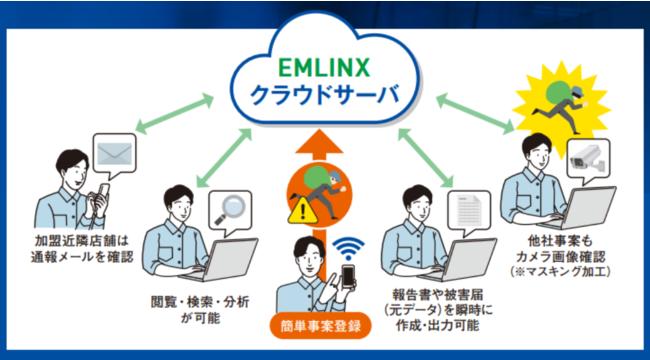 Takachiho Trading adds new functions to the emergency call system "EMLINX" for retail stores that supports the realization of DX for store crime prevention.