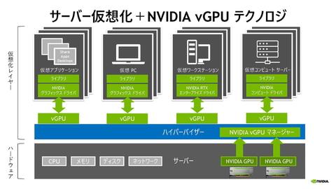 快適なテレワークが可能になるVDI？――、NVIDIAがVDIのグラフィックス性能を高めるvGPUの導入事例を紹介