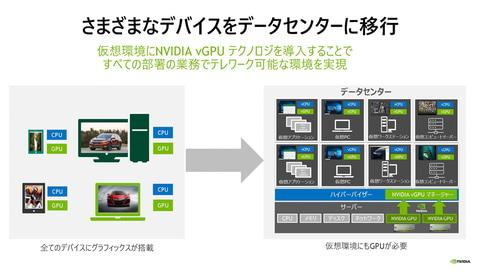 快適なテレワークが可能になるVDI？――、NVIDIAがVDIのグラフィックス性能を高めるvGPUの導入事例を紹介 