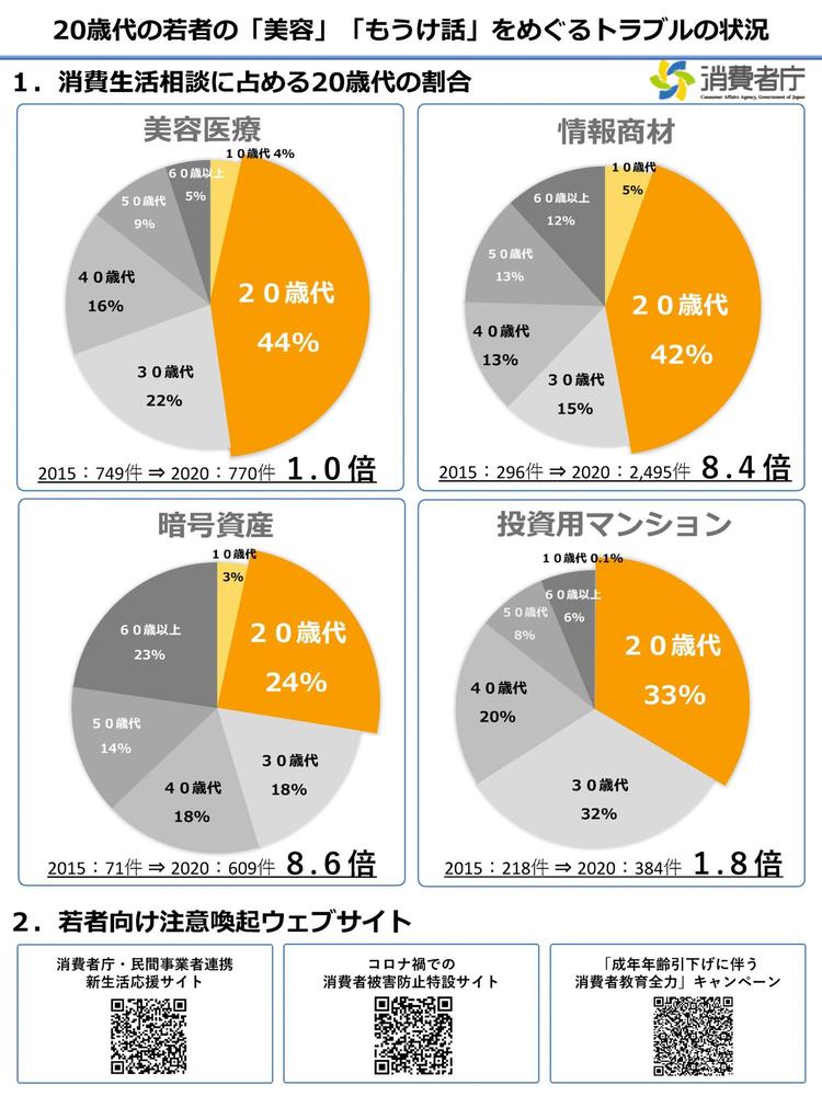 Adult age will be reduced from April 2022 / Kakogawa City
