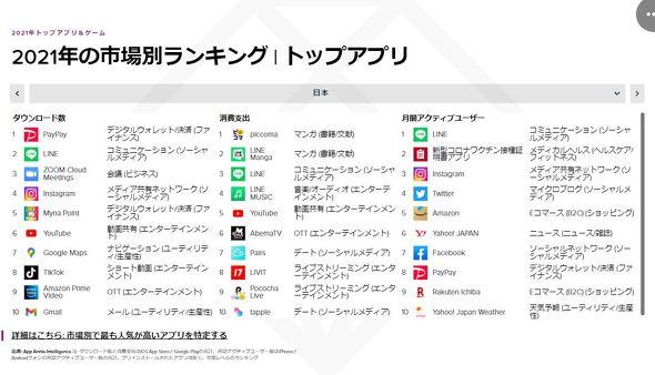 2021年のアプリダウンロード、世界のトップはTikTok、日本はPayPay──App Annie調べ 
