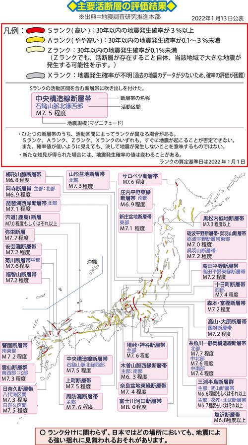 「日本中どこにも地震に対する安全な場所はない」　政府・地震調査委の平田直委員長インタビュー 