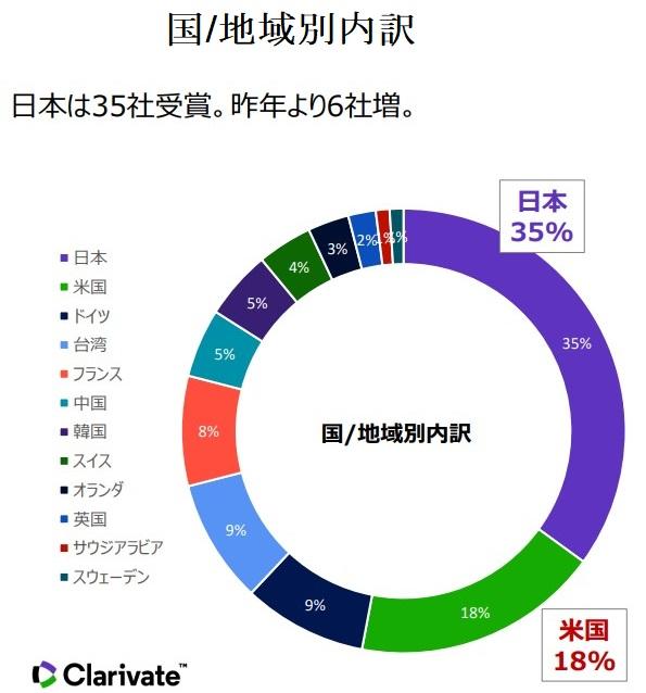 【22-004】青島海洋科学・技術パイロット国家実験室、自由探索型課題を公募 | SciencePortal China 