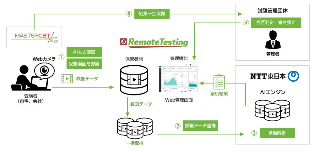 カンニングは時代を映す　背景にはコロナ禍が見え隠れ？　共通テストで試験中に問題が流出か 