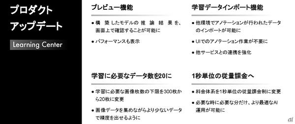 AI inside strengthens AI model development service--Highly accurate learning with few images-ZDNet Japan