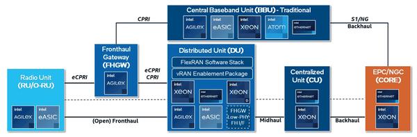 多彩なXPU製品・ソリューションで5Gの仮想化を支えるインテル | ビジネスネットワーク.jp 