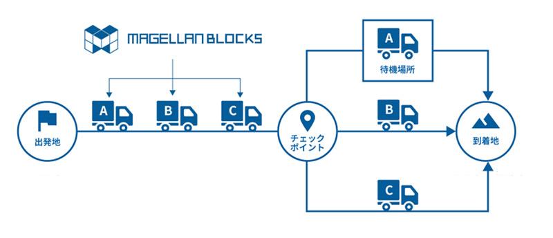 土砂の運搬量10％増…運搬計画を量子コンピュータで最適化（レスポンス） - Yahoo!ニュース