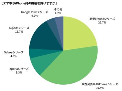 Lumi Eledespoir, a smartphone contract trend surveyed by a new contractor, is a popular career in two docomo and one choice the same career as the family.