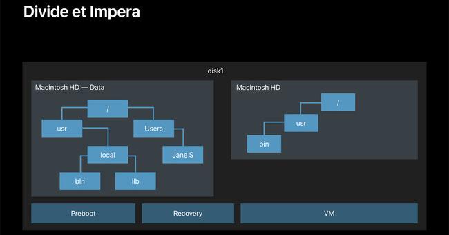Catalinaでファイルシステムがこう変わる - 新・OS X ハッキング!(242) | マイナビニュース マイナビニュース マイナビ