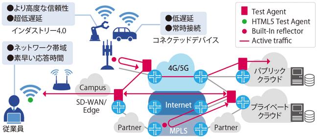 自社網の「外」まで見える化　E2E監視で“頼られる通信事業者”に | ビジネスネットワーク.jp