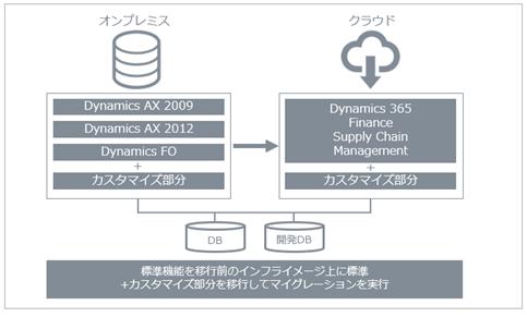250 engineers provide an analysis and diagnosis of 250 people who are approaching the DX of the "2025 cliff" company
