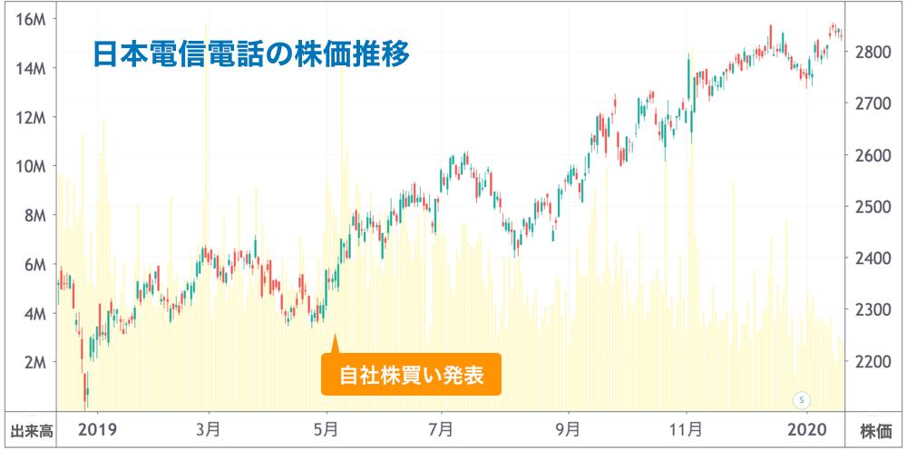 KDDIの株価はどう動くか「自社株買い拡大＆ドローン加速」2022年3月期Q3は小幅増収増益