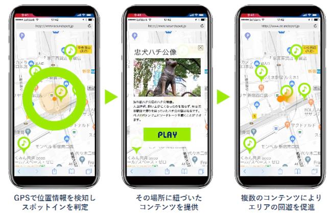 新感覚街歩きエンターテイメント「さくらしめじ“音”の文化祭2021 in 下北沢」に音のAR「SoundMap」を提供 