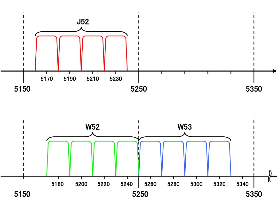 【Wi-Fi高速化への道】（第1回）20年前、最初のWi-Fiは1Mbpsだった……「IEEE 802.11/a」は国内で普及進まず【ネット新技術】 - INTERNET Watch