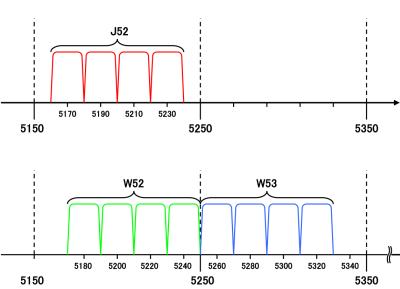 【Wi-Fi高速化への道】（第1回）20年前、最初のWi-Fiは1Mbpsだった……「IEEE 802.11/a」は国内で普及進まず【ネット新技術】 - INTERNET Watch 