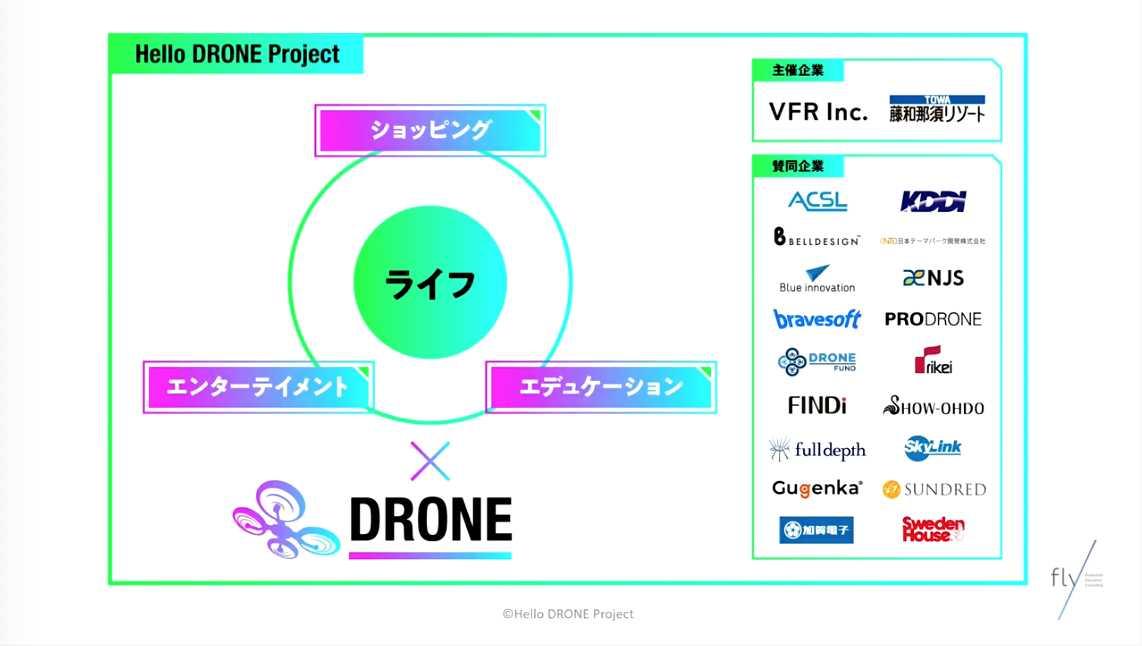 VFR、「Hello DRONE Project」発表。トイドローン「VFree-T01」も初披露目 | DRONE 