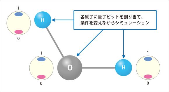 量子コンピューターは創薬に何をもたらすのか…海外大手など応用探索へ | AnswersNews 