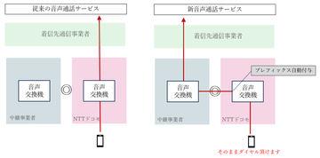 第977回：プレフィックス番号自動付与機能とは - ケータイ Watch 