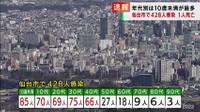 Blood Donation, Molotov Cocktail, Wedding Ukrainian Citizens and War (TV Asahi (ANN))-Yahoo! News