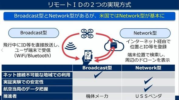 ドローンの安全・効率的な飛行に不可欠な“UTM”とは何か？米国UAV動向から分析：Japan Drone2020（1/3 ページ） 