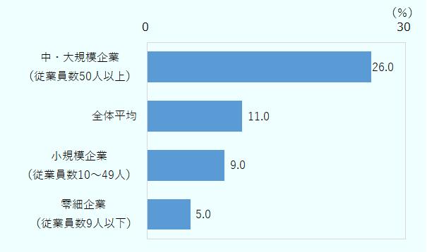 英ロイヤルが環境問題に変化をもたらすことは可能？