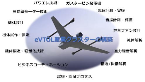 ハイブリッド・システムとユニークな機体により、実用的な航続距離を持つスケーラブルなeVTOLの開発に取り組む「HIEN Aero Technologies株式会社」設立のお知らせ 