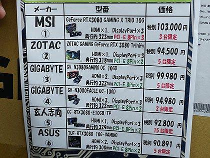 注目の新世代GPU「GeForce RTX 3080」がデビュー、価格は税込95,700円から - AKIBA PC Hotline! 