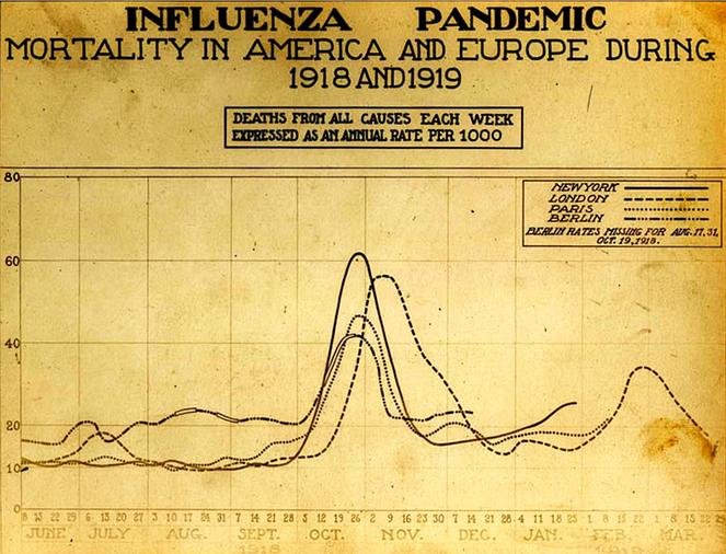 Como nos beneficiamos das pandemias passadas hoje