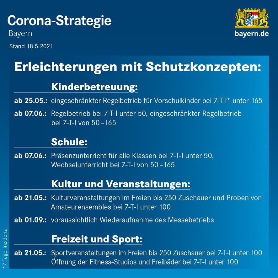Coronavirus/Bayern: Nach Söders Einschränkungen - diese Einrichtungen haben weiter geöffnet 