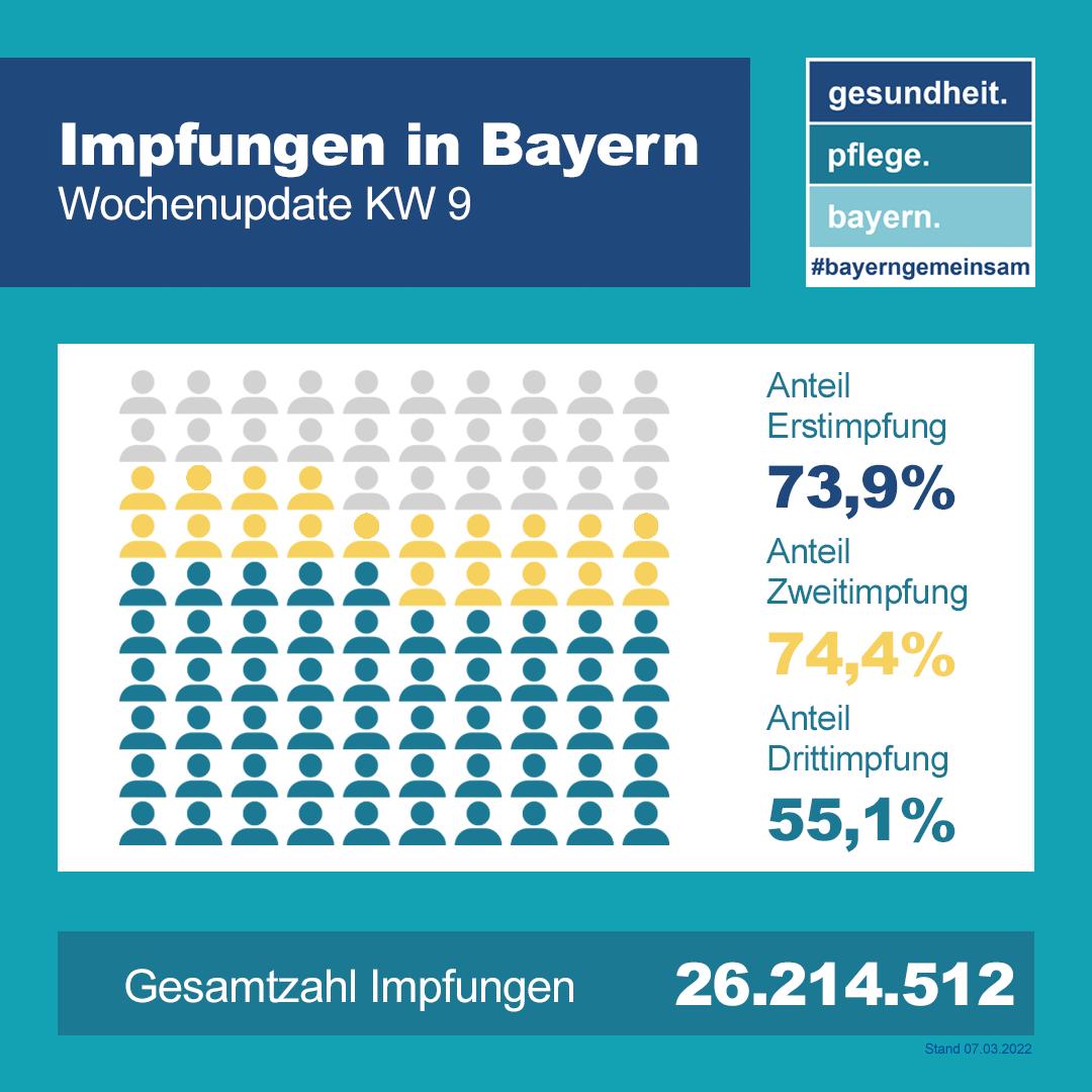 Bayern: Erstimpfung erst wieder ab Juni