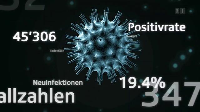 Corona vírus na Suíça - perguntas e respostas