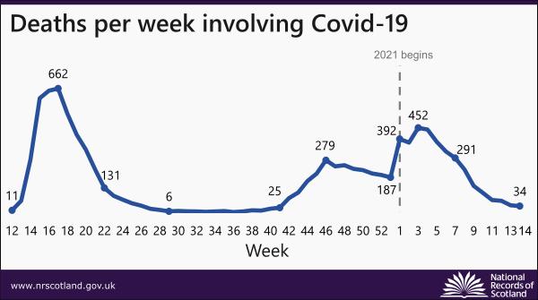Coronavirus: Die Ereignisse vom 5. bis 11. April 