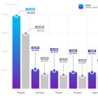 How Steam users see your game - Gamasutra