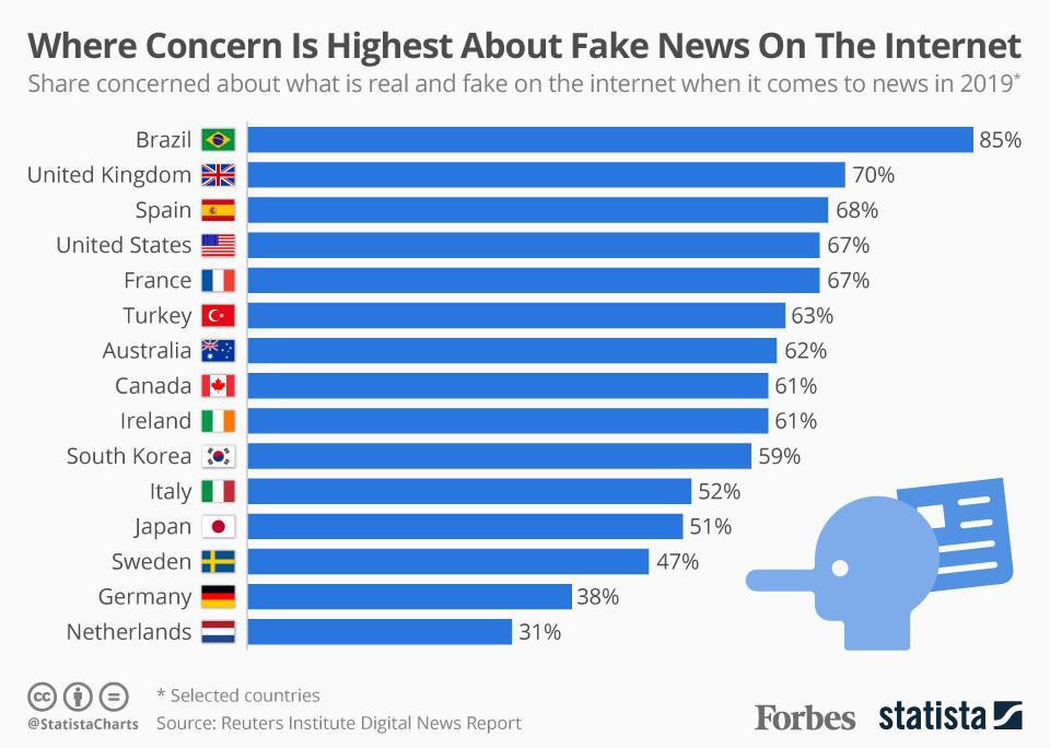 Here Are The Real Fake News Sites - Forbes