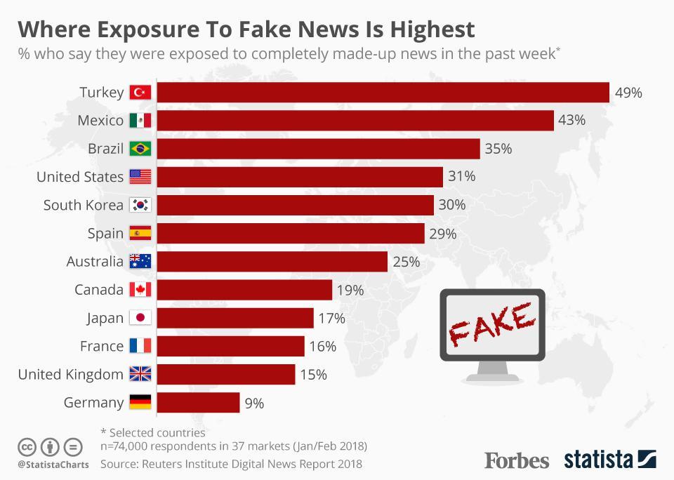 Here Are The Real Fake News Sites - Forbes 