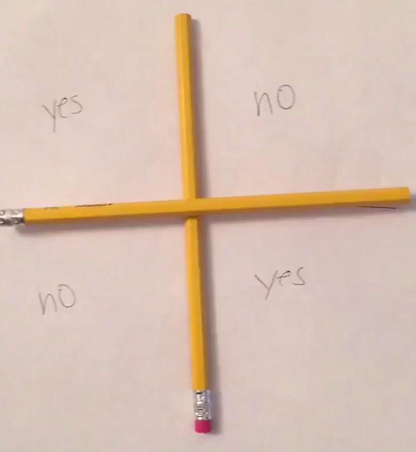 What Is the Charlie Charlie Challenge, and Why Are Teens 