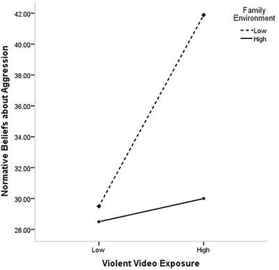 Violent Video Games and Aggression | National Center for  