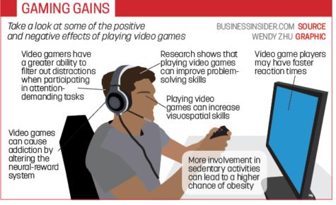 Positive Effects of Playing Video Games | Magnificat 