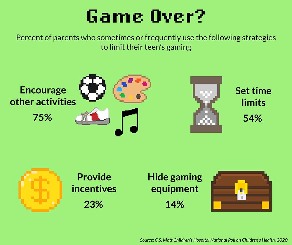 Game on: Teens and video games | National Poll on Children's 