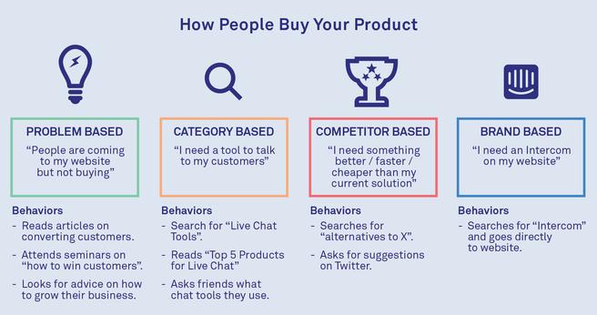 5 Ways To Get Your Customers Talking About Your Product