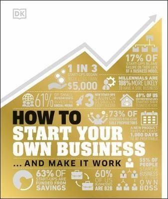 How To Start Your Own Business | USAGov