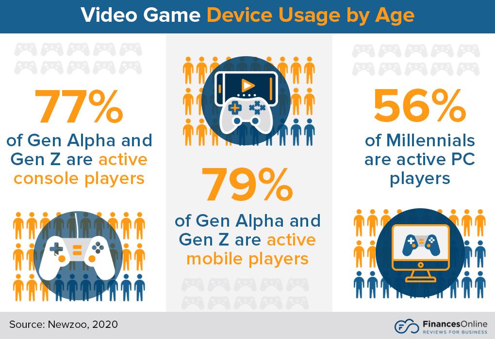 Video Game Demographis - 27 Powerful Stats for 2021 