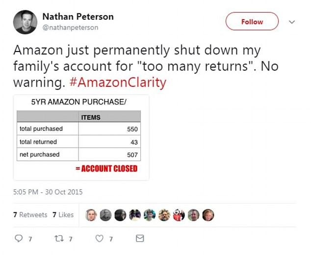 Can you get banned from Amazon for making too many returns 