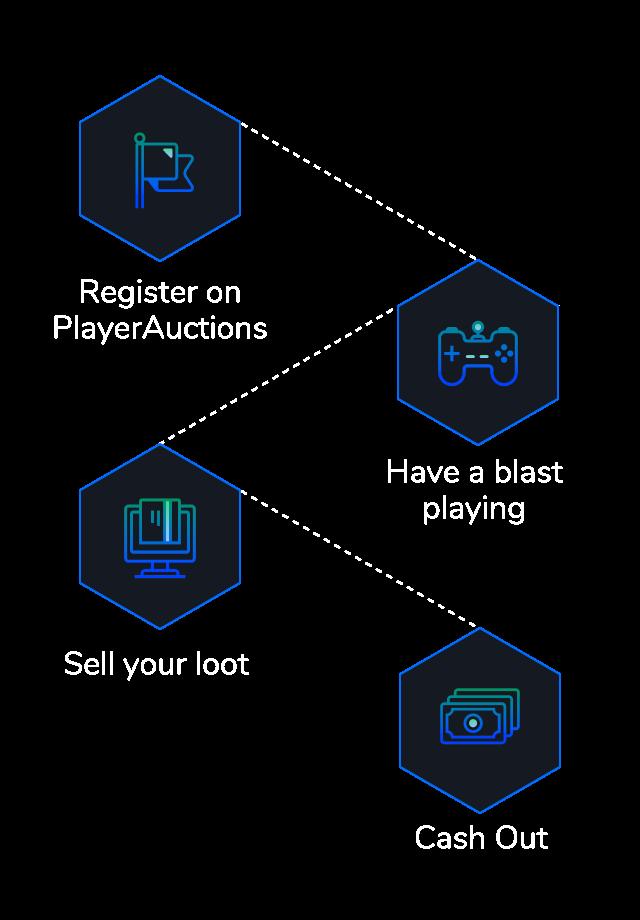 Sell Game Accounts for Real Money | PlayerAuctions