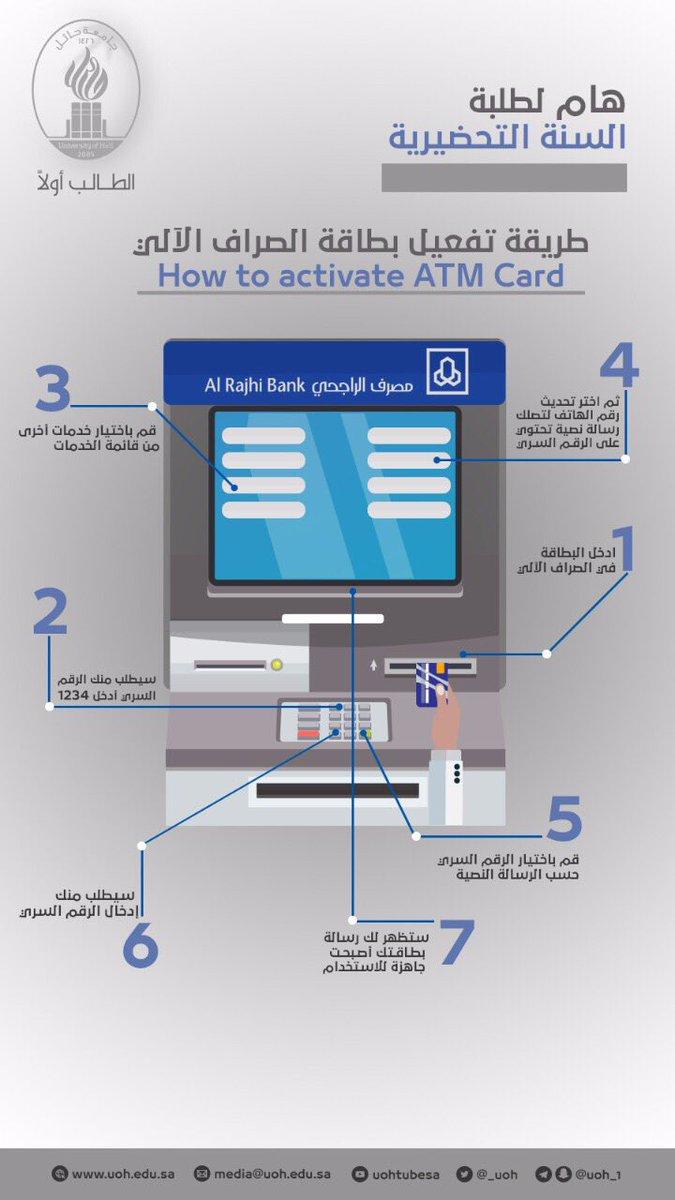 How to activate Al -Rajhi ATM card