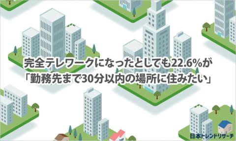 「完全テレワークならどこに住みたい？」の質問に、2割が「勤務先まで30分以内の場所」と回答～日本トレンドリサーチ調査