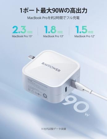 【RAVPower】GaN採用モデル第4弾! PD3.0対応 MacBook Pro等2台同時急速充電可能!USB Type-C 2ポート仕様 90Wクラス最小のPD充電器“RP-PC128”発売開始 
